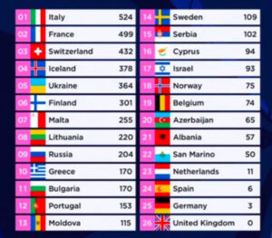 2021 scores