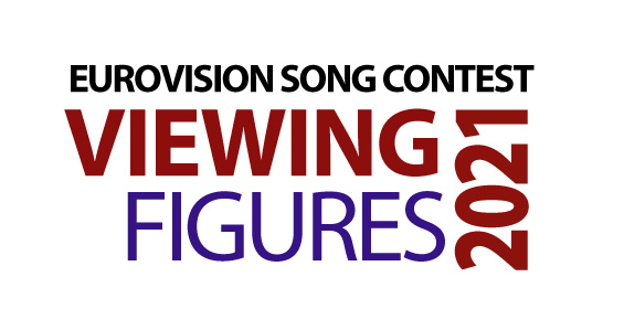 Eurovision Song Contest 2021 TV Ratings 2021