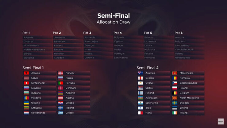 2022 Eurovision allocation draw