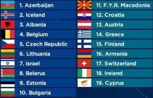 Running Order Eurovision 2018 - 1st semi final